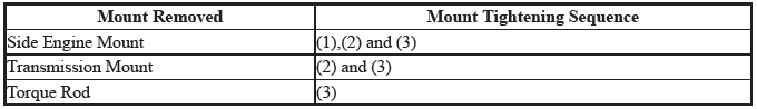 Engine Mount - Service Information